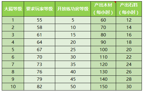 少年西游记家园系统介绍