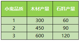 少年西游记家园系统介绍